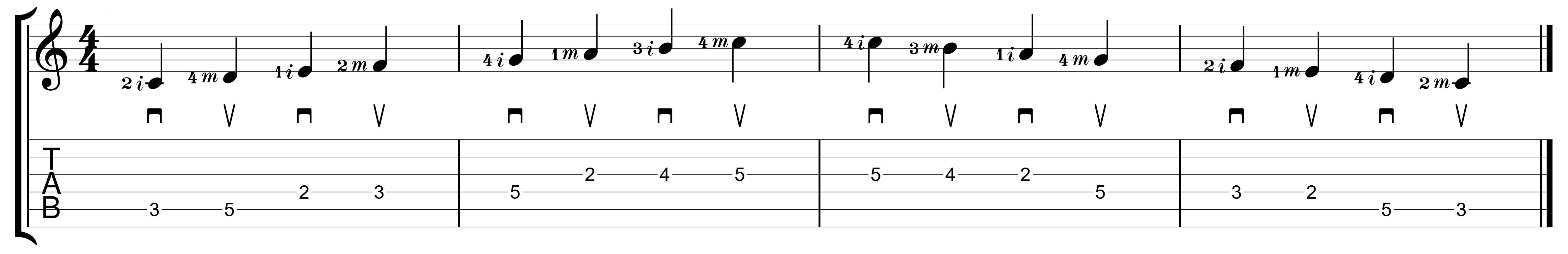 C major scale one octave copyright 2023 Jeff Anvinson www.jlamusic.com www.guitar-etc.com